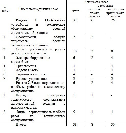 programma dopodgotovki voennyh voditelej 3304aee