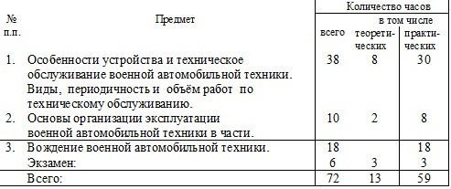 programma dopodgotovki voennyh voditelej 3f315a1